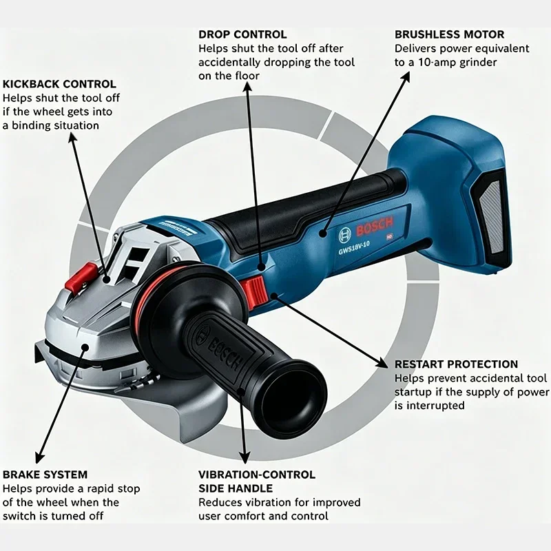 BOSCH GWS 18V-8 Mesin Gerinda  - Power Tools Professional ulasan dan harga